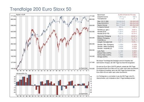 euro stoxx 50 fact sheet.